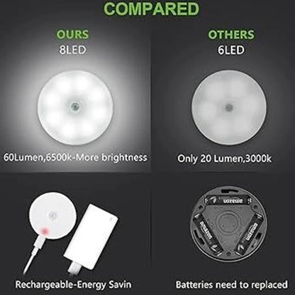 Unitix LED Motion Sensor Light